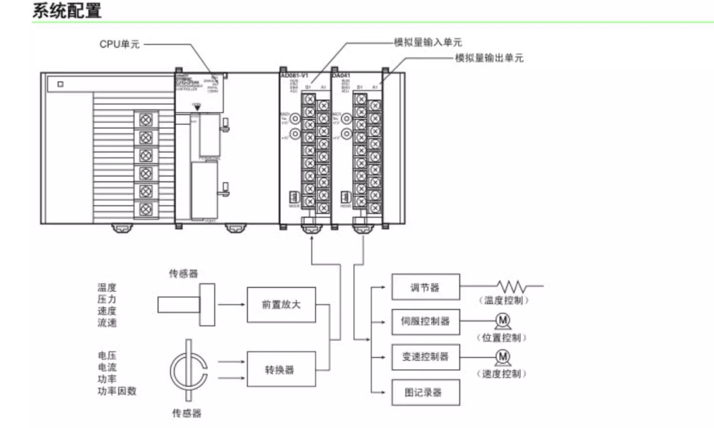 OMRON/ŷķ CPϵģԪ CJ1W-DA08V