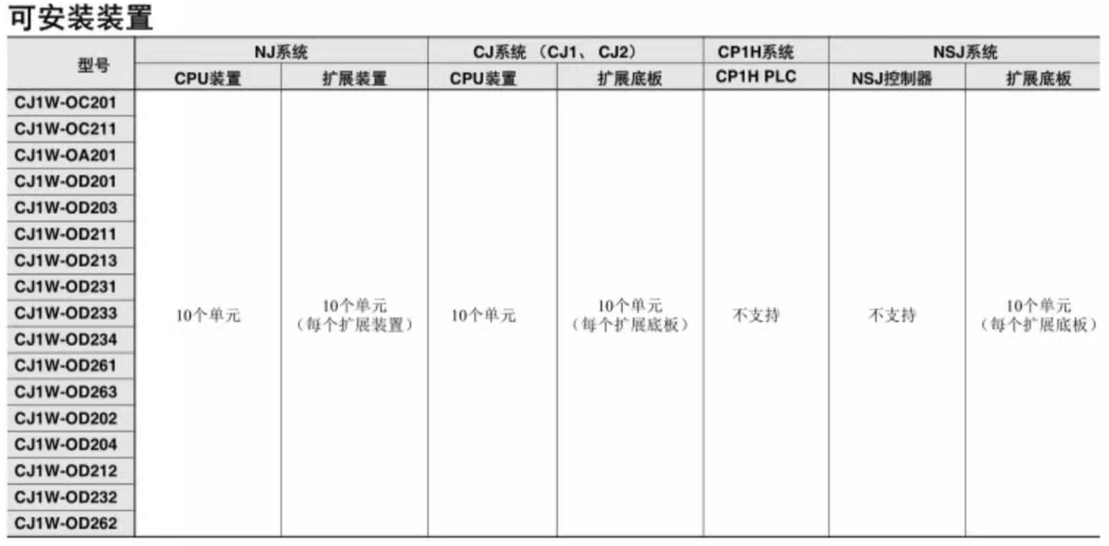 OMRON/ŷķ CJ1WϵEthernetԪ CJ1W-ETN21