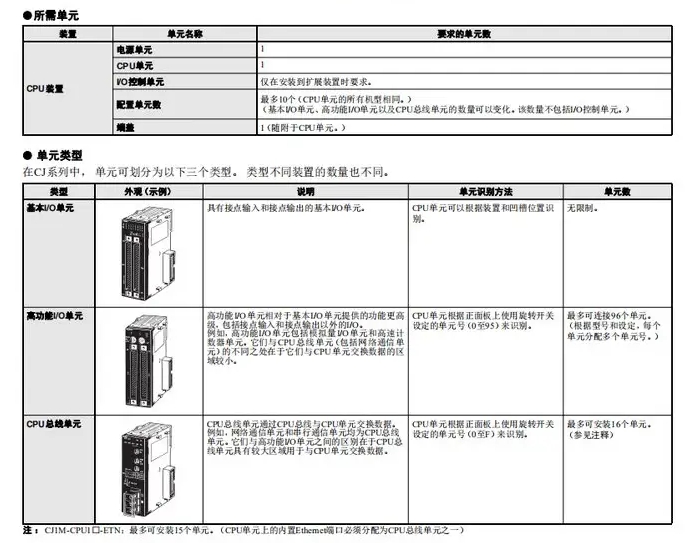 OMRON/ŷķ CJ1WϵEtherNet/IPԪ CJ1W-EIP21