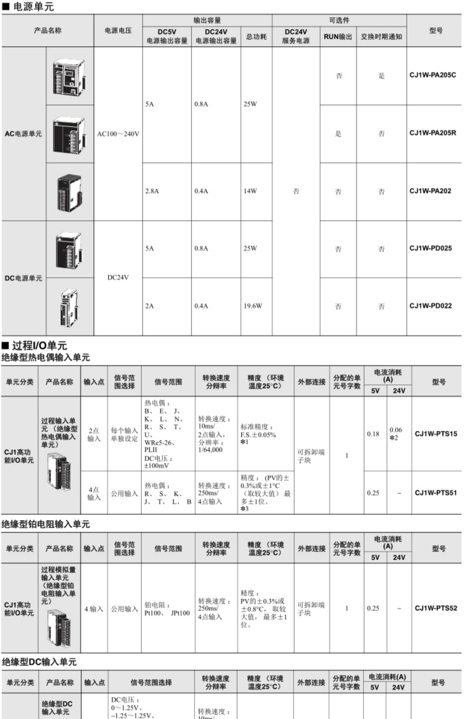 OMRON/ŷķ CJ1Wϵģ뵥Ԫ CJ1W-AD081-V1