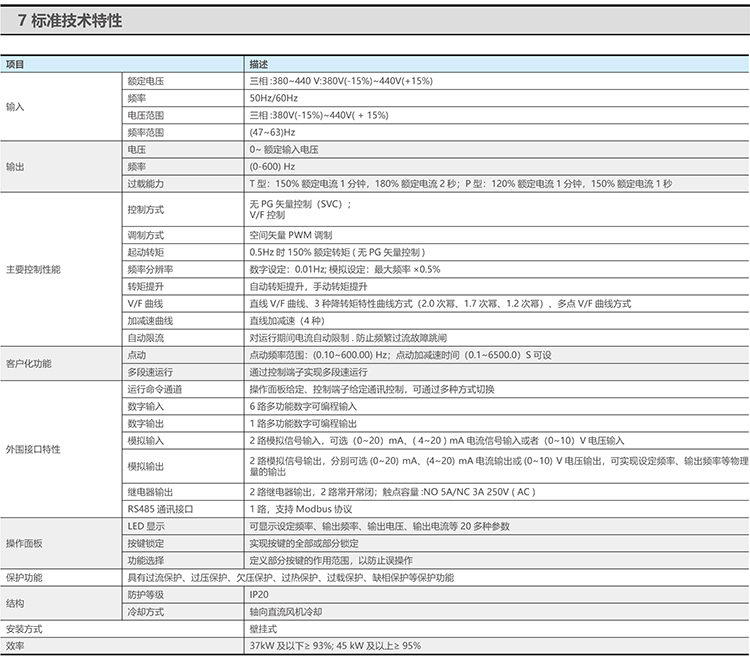 CHNT/̩ NVF2GϵͨñƵ NF2G-1.5kW-PS4 (ˮ)