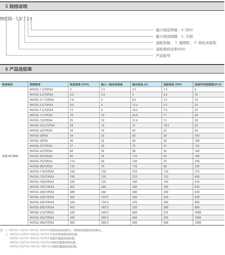 CHNT/̩ NVF2GϵͨñƵ NF2G-2.2kW-PS4 (ˮ)