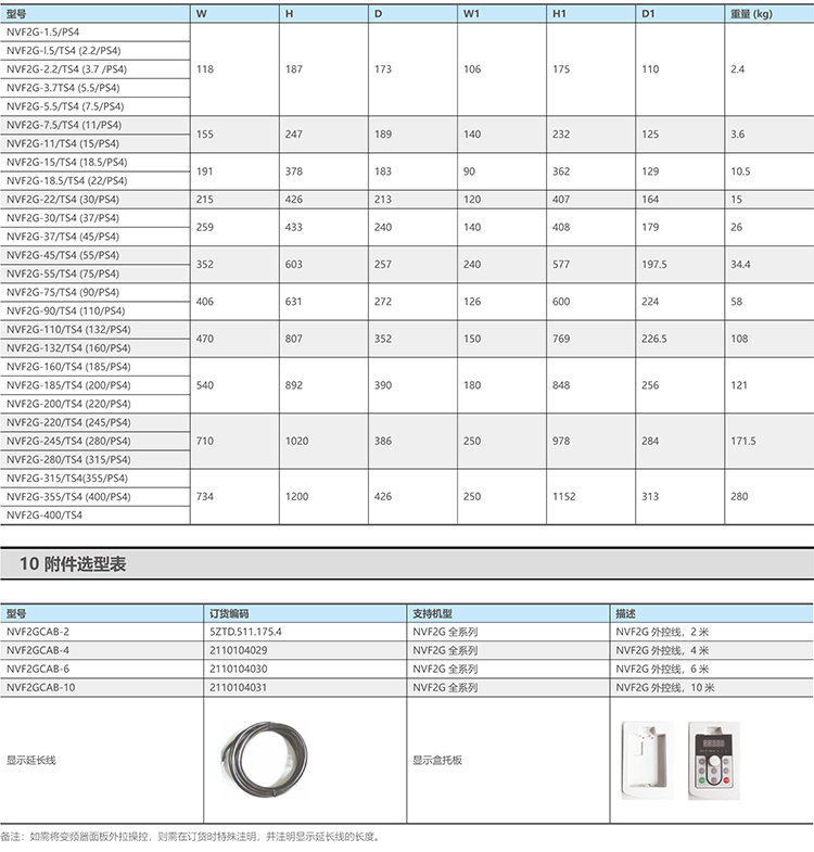 CHNT/̩ NVF2GϵͨñƵ NF2G-2.2kW-PS4 (ˮ)