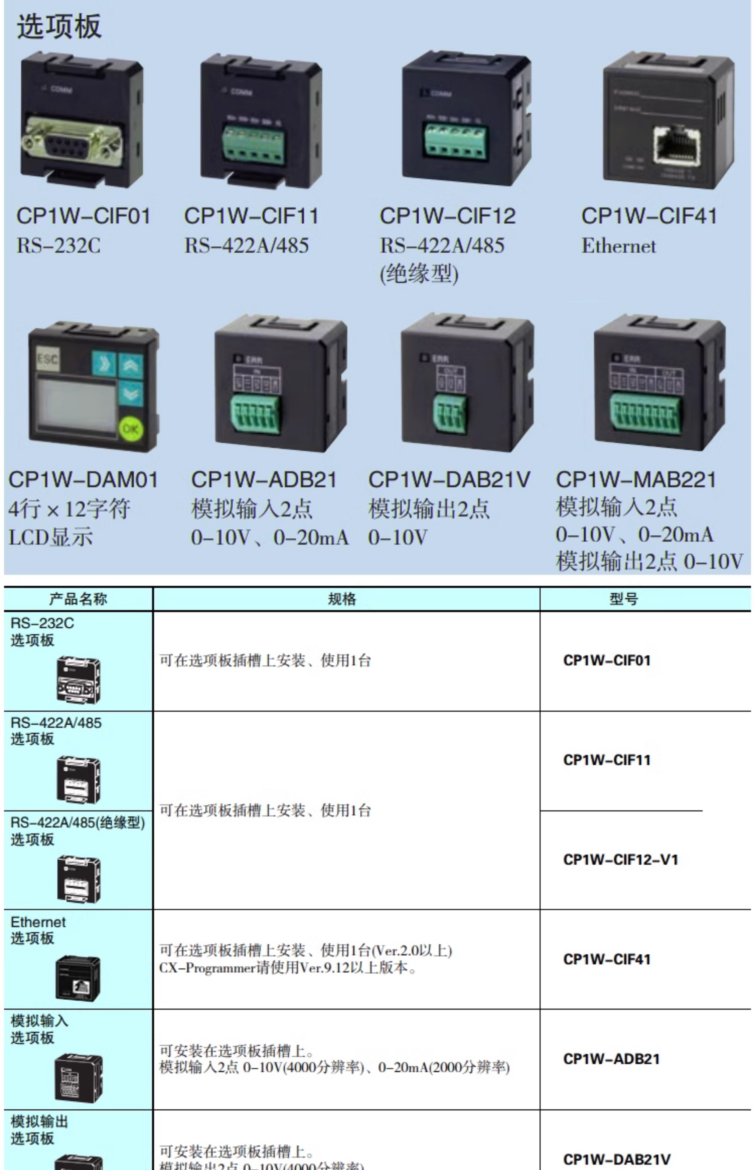 OMRON/ŷķ PLCͨѸģ CP1W- CIF12 