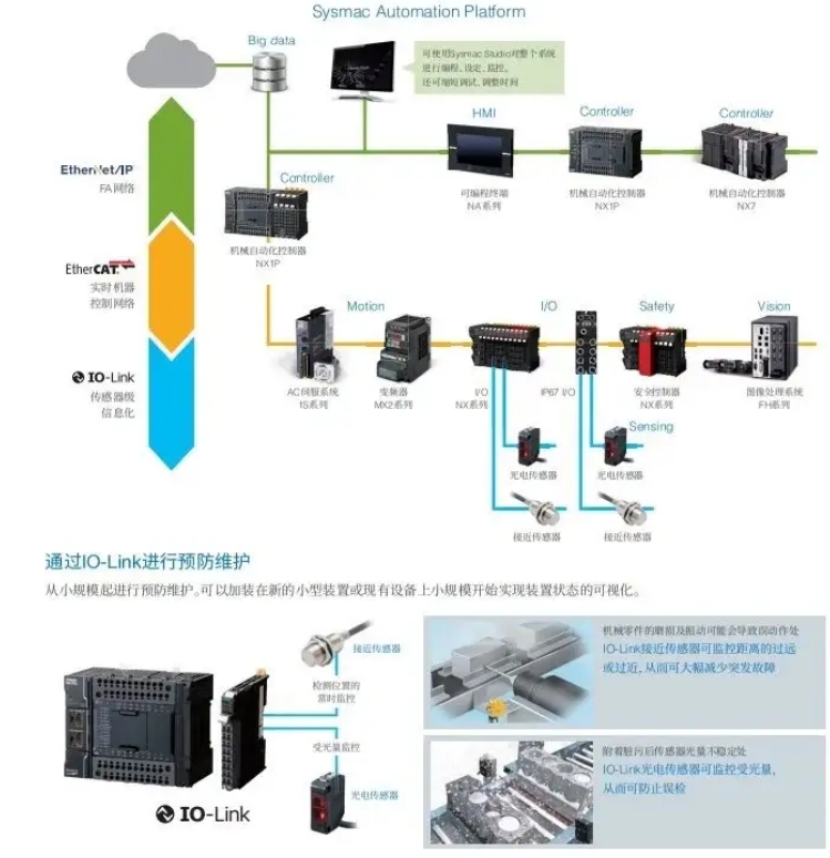 OMRON/ŷķ NXϵ뵥Ԫ NX-ID4442