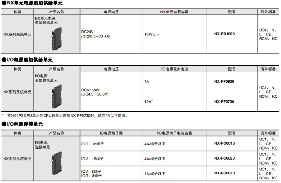 OMRON/ŷķ NXϵ뵥Ԫ NX-IA3117