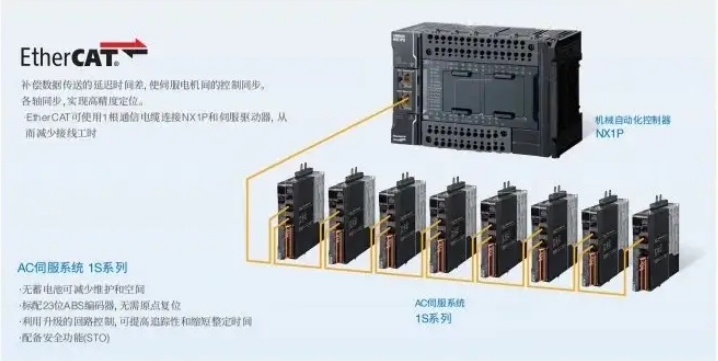 OMRON/ŷķ NXϵоԪ NX-OD4256