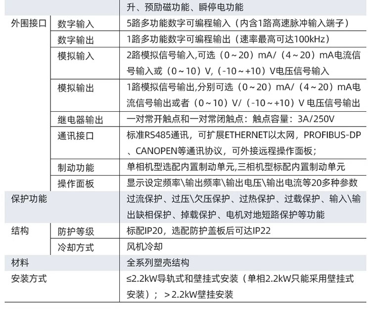 CHNT/̩ NVF5ϵͨñƵNVF5-0.75/TD2-B Դ1.9KVA