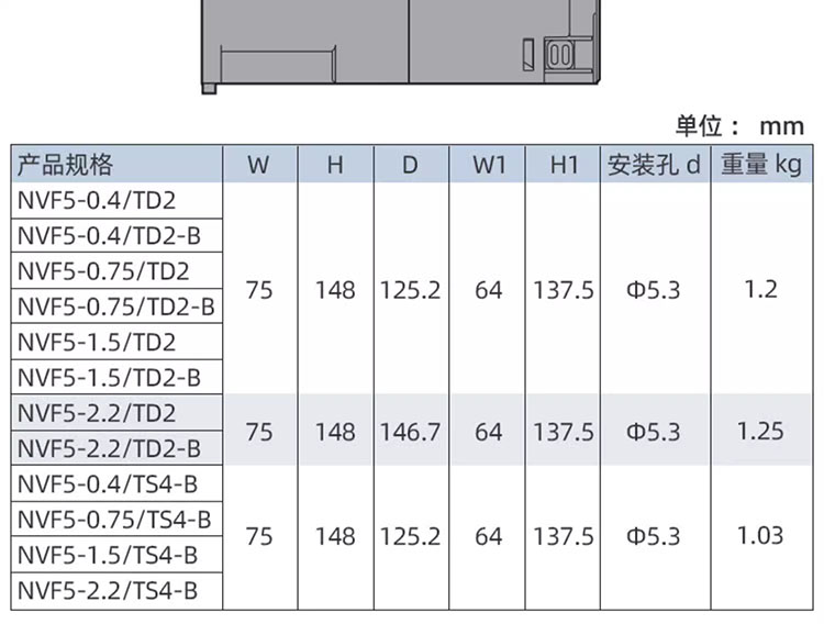 CHNT/̩ NVF5ϵͨñƵNVF5-0.75/TD2-B Դ1.9KVA