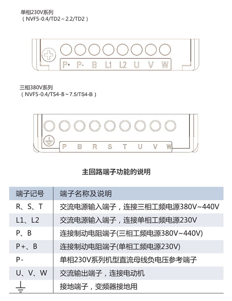 CHNT/̩ NVF5ϵͨñƵNVF5-0.75/TS4-B Դ1.5KVA