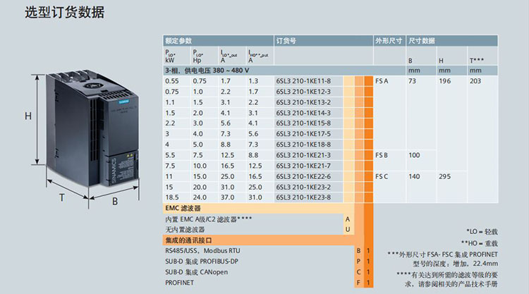 SIEMENS/ G120CϵнͱƵ 6SL3210-1KE11-8UB2 (0.55kW)