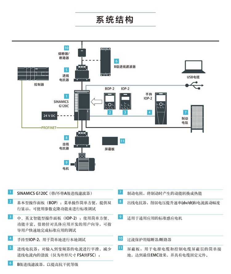 SIEMENS/ G120CϵнͱƵ 6SL3210-1KE11-8UB2 (0.55kW)