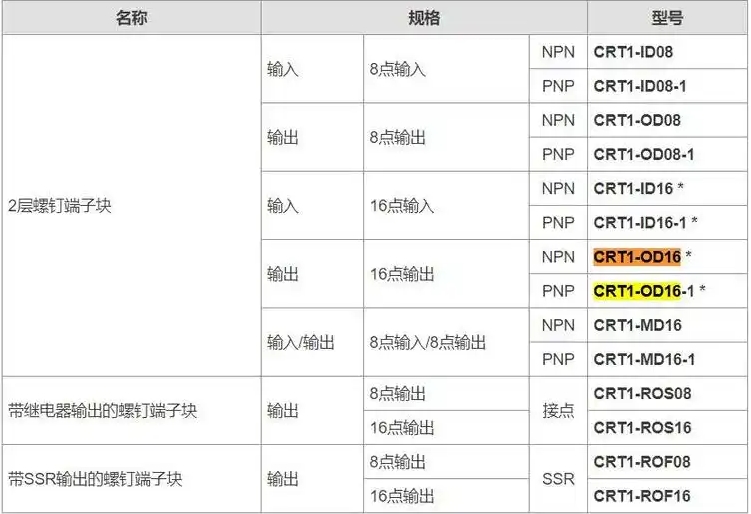 OMRON/ŷķ DevicenetԶģ(8DI) DRT2-ID08 